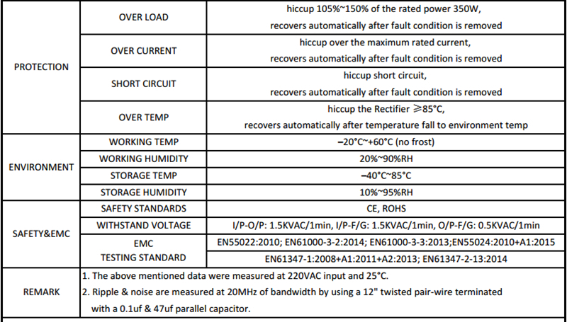 CPS350_H1V12_SANPU_350W_12VDC_LED_Power_Supply_2