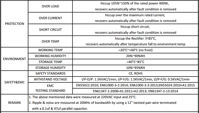 CPS400_H1V24_SANPU_SMPS_24_Volt_400W_Power_2