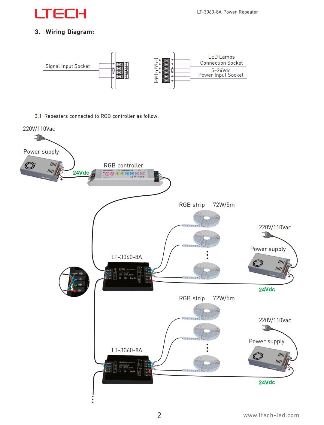 CV_Power_Repeater_LT_3060_8A_2