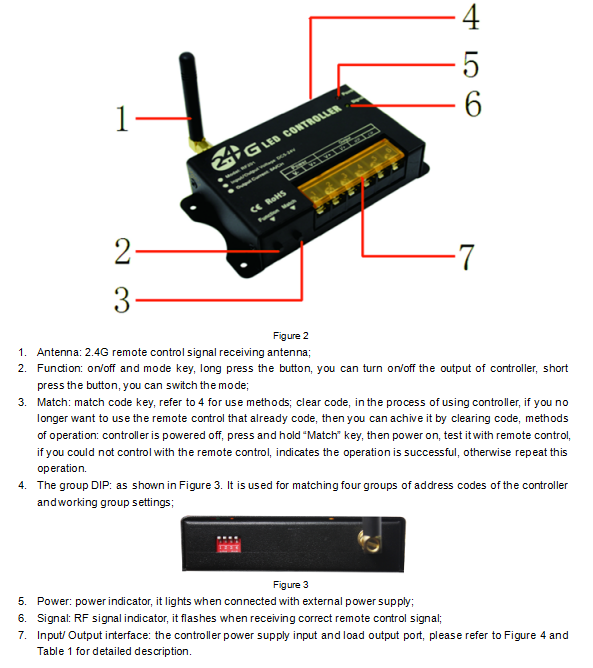 Controller_RF202_2