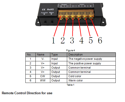 Controller_RF202_3