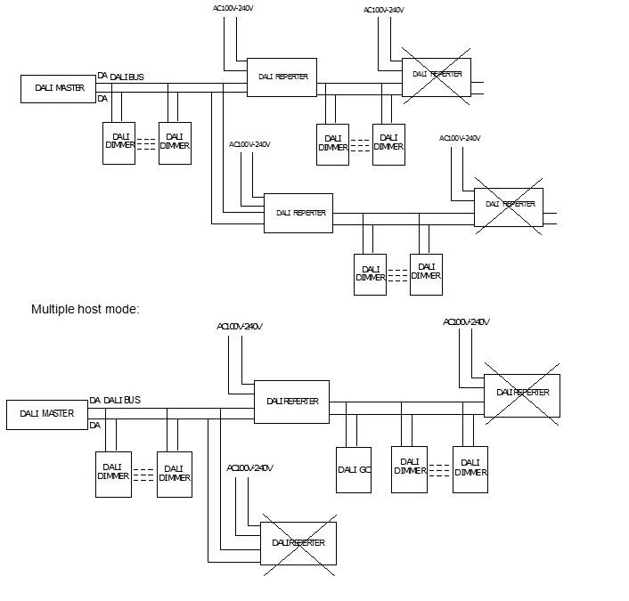 DALI_Bus_Control_System_LN_DALIREPEATER_1CH_4