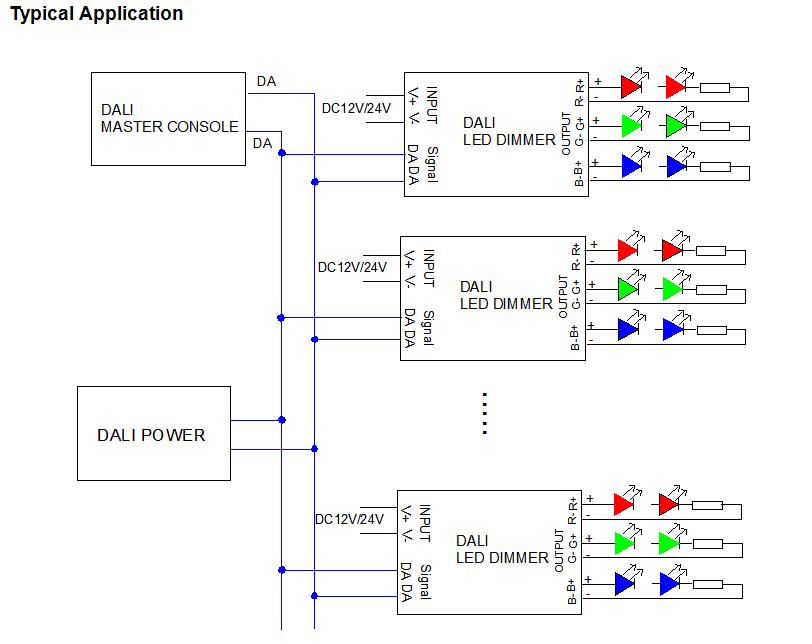 DALI_Bus_Control_System_LN_DALI_DIMMER_3CH_DCxV_3