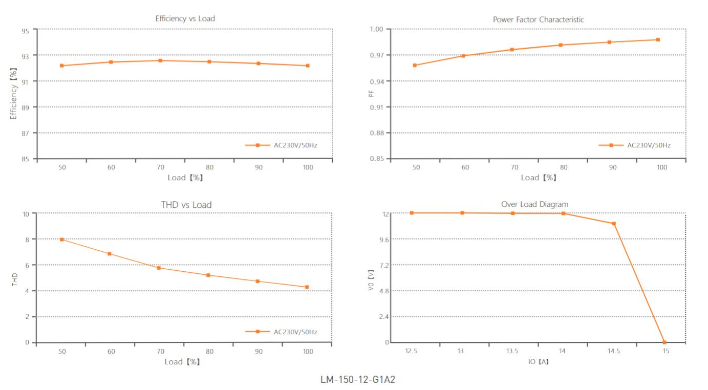 DALI_Led_Dimming_Driver_LM_150_12_G1A2_6