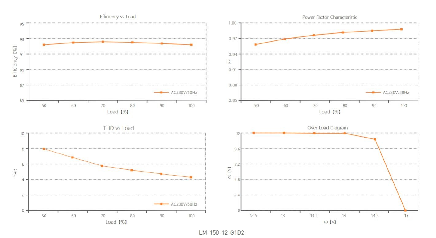 DALI_Led_Dimming_Driver_LM_150_24_G1D2_6