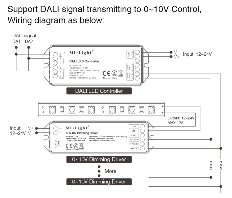 DC12_24V_MiLight_DL1_DALI_Power_Saving_And_Smart_LED_Controller_12