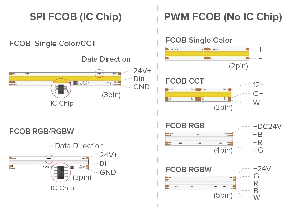 DC24V_SK6812_High_Flexible_1