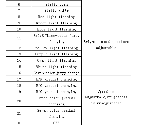 DC_5_24V_3_Channels_6