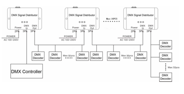 DMX121_Output_1channe_3