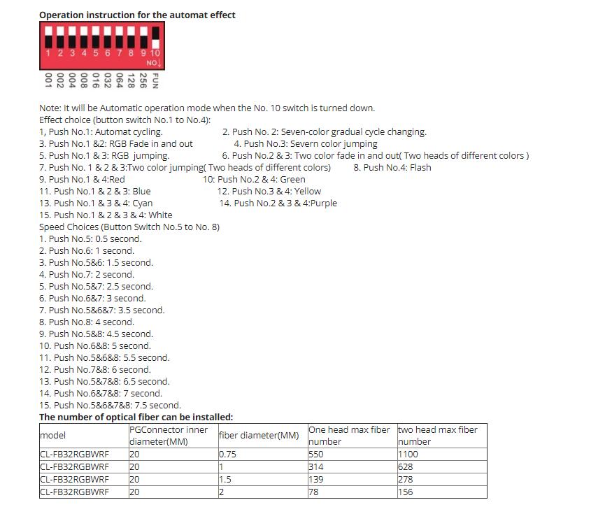 DMX512_Fiber_Optic_0319_2