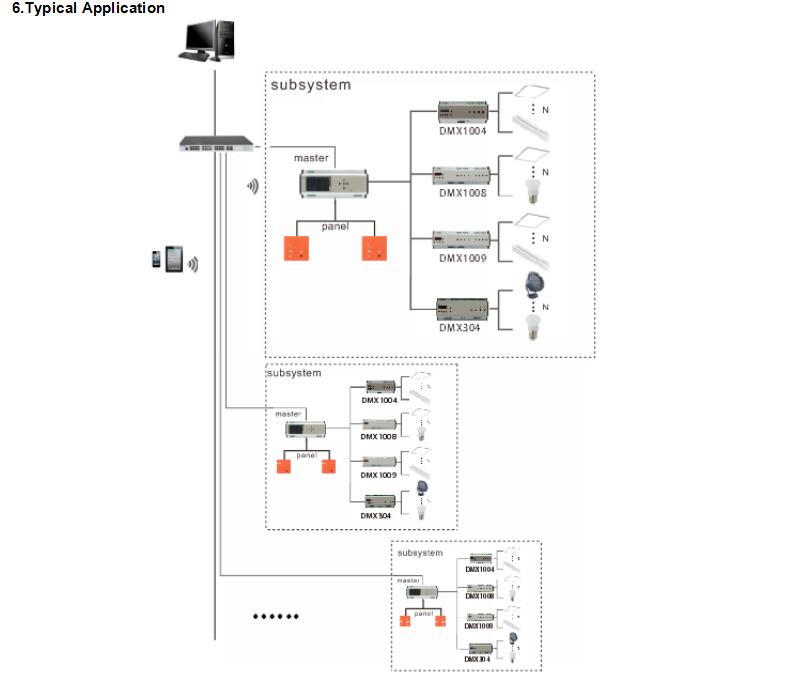 DMX_Controller_Series_DMX1000_17