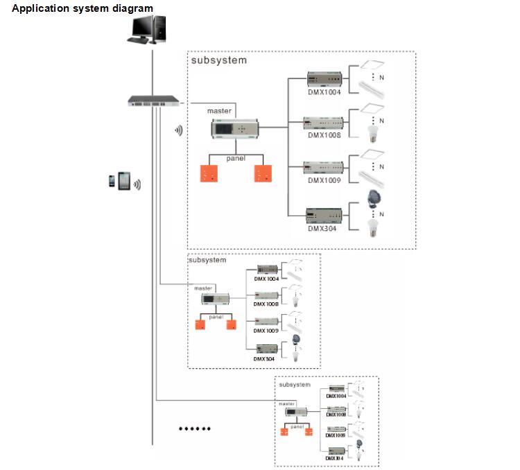 DMX_Controller_Series_DMX1004_6