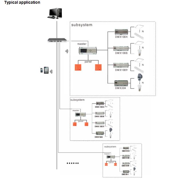 DMX_Controller_Series_DMX1206_4