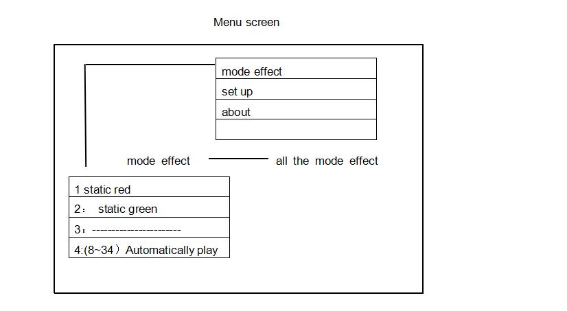 DMX_Controller_Series_DMX201_6