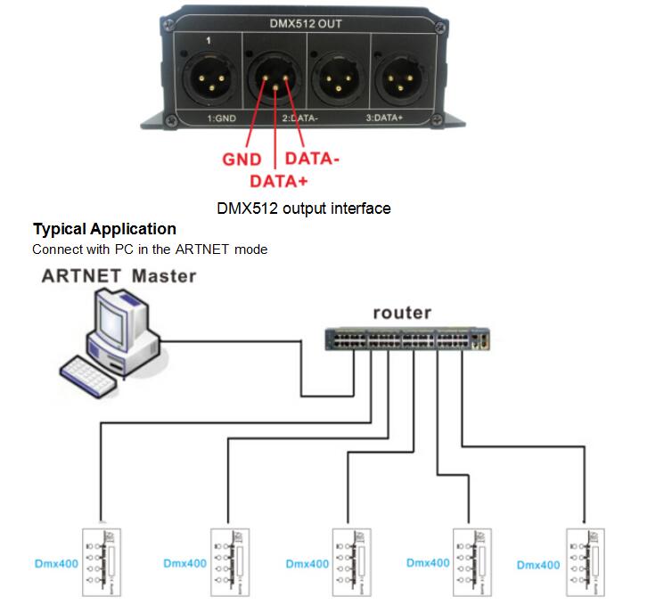 DMX_Controller_Series_DMX400_4