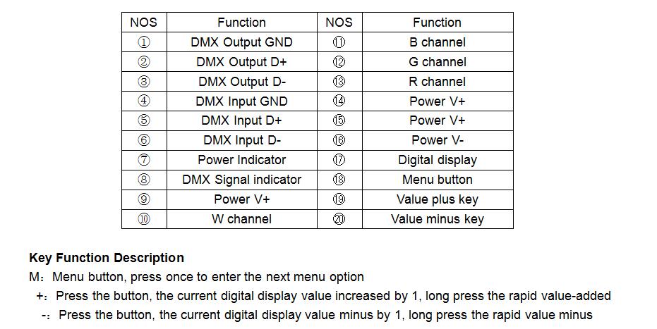 DMX_Controller_Series_DMX701_2