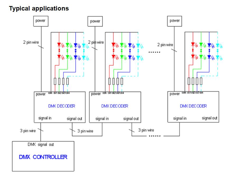 DMX_Controller_Series_LN_DMXTCON_3CH_LV_7