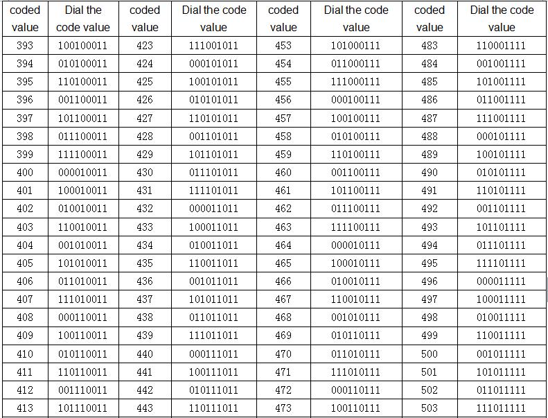 DMX_Controller_Series_LN_DMXTCON_4CH_LV_10