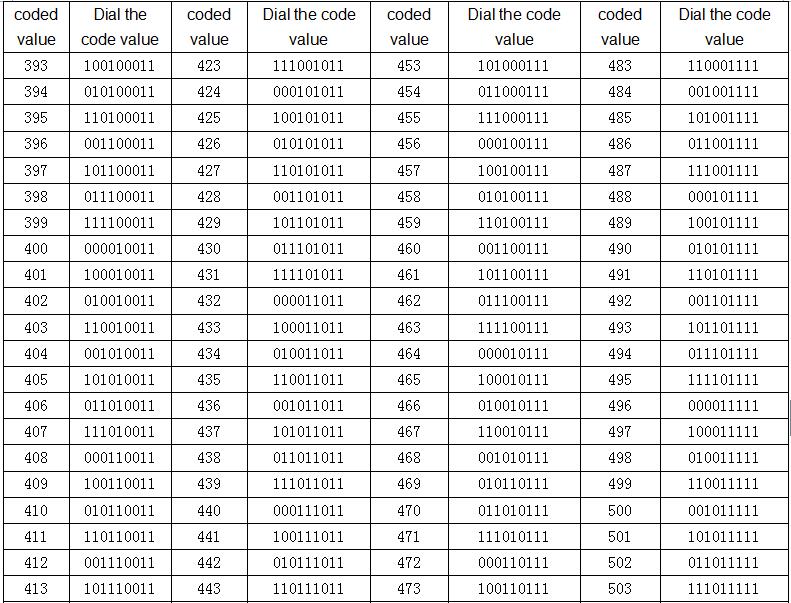 DMX_Controller_Series_LN_DMXTCON_4CH_LV_10