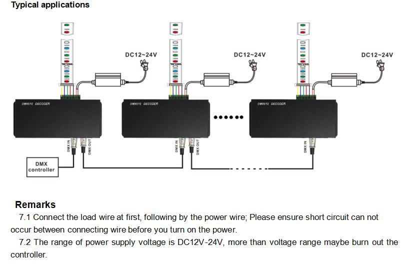 DMX_Controller_Series_LN_DMXTCON_4CH_LV_12