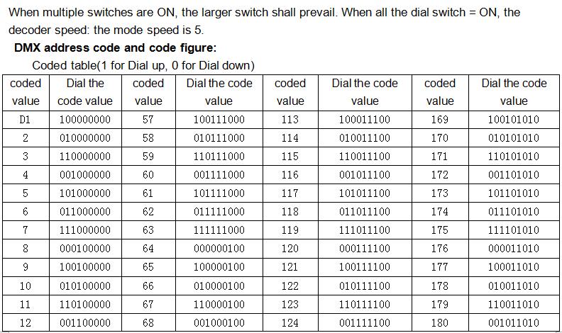 DMX_Controller_Series_LN_DMXTCON_4CH_LV_5