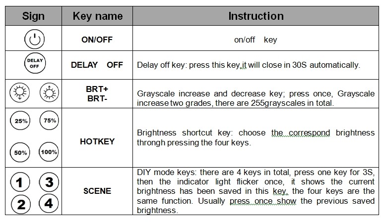 DMX_Dimmer_PWM_LED_Dimmer_Switches