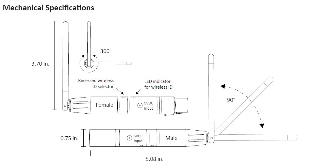 DMX_Transmitter_Wireless_DMX_512_Extender_2.4GHz_dj_controllers