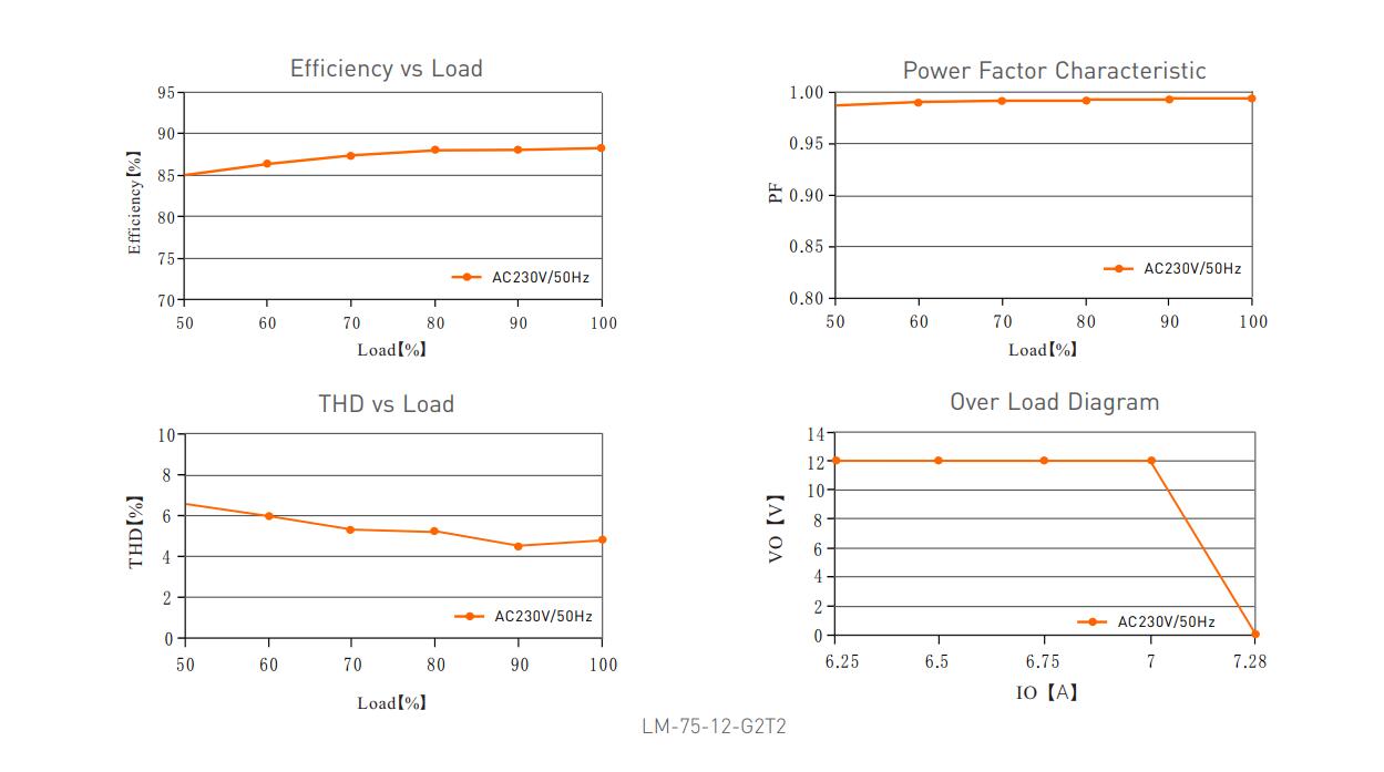 Dimmable_LED_Driver_LM_75_12_G1T2_6