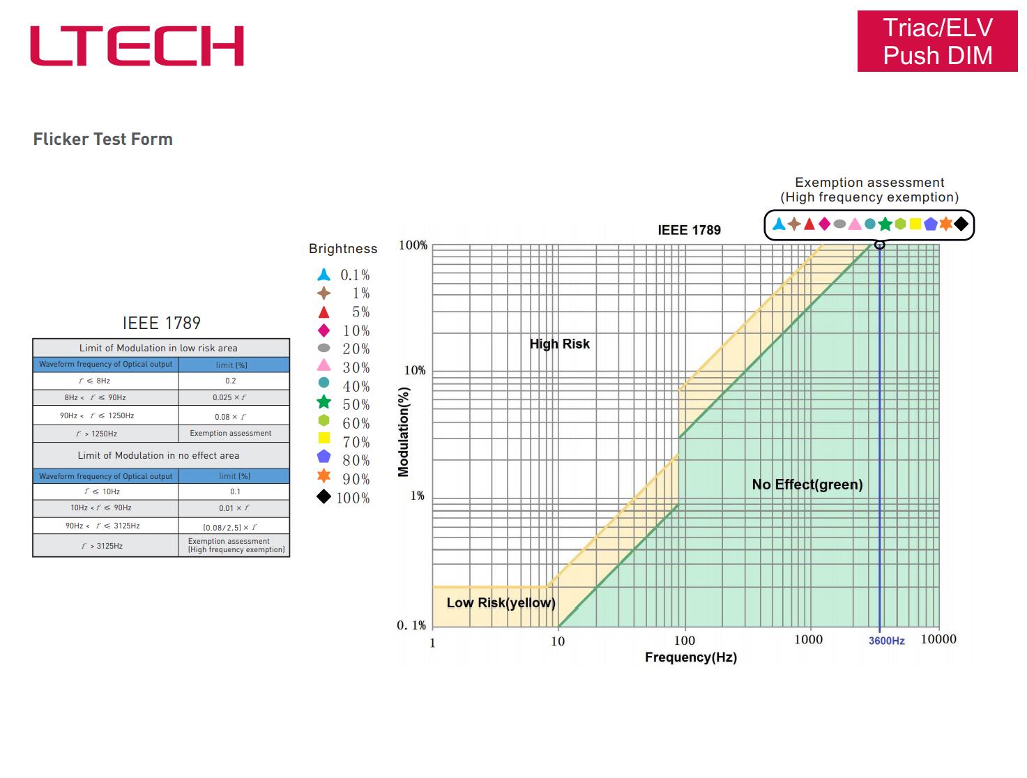 Dimmable_LED_Driver_LM_75_12_G1T2_7