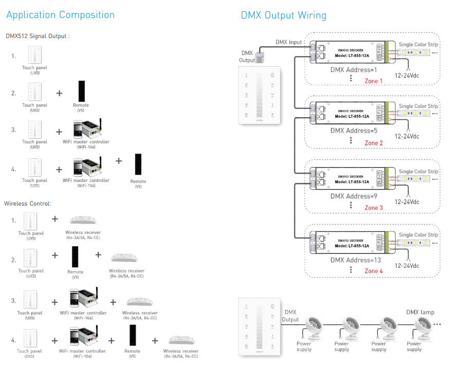 Dimming_Touch_Panel_Controller_UX5_5