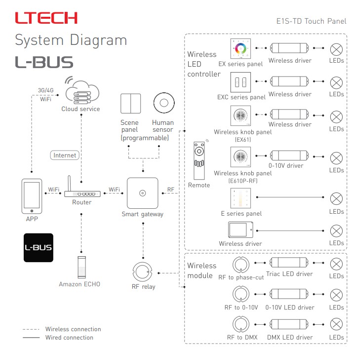 E1STD_Touch_Panel_Dimming_RF_Wireless_Wiring_3