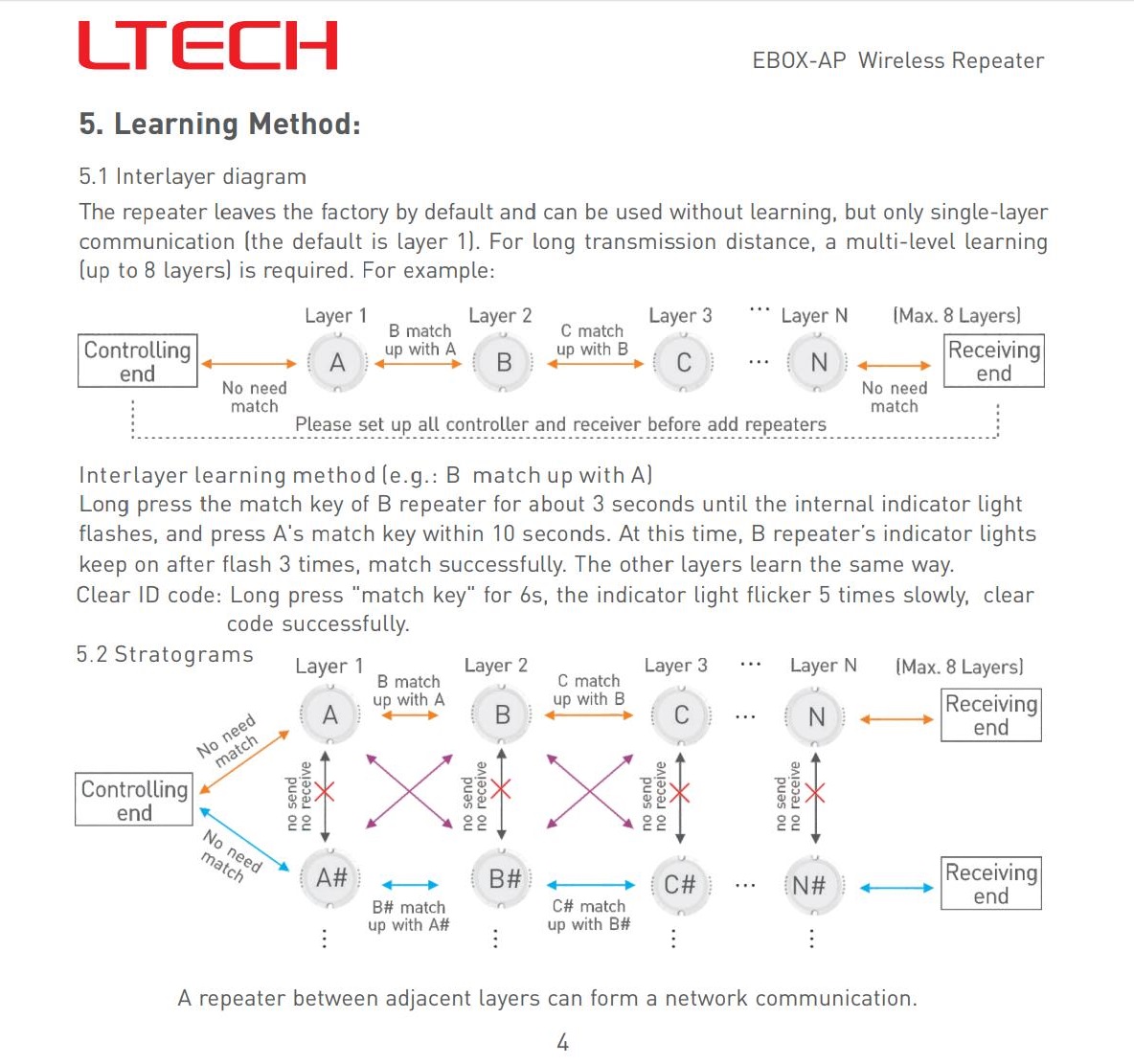 EBOX_AP_Wireless_Repeater_EBOX_AP_4