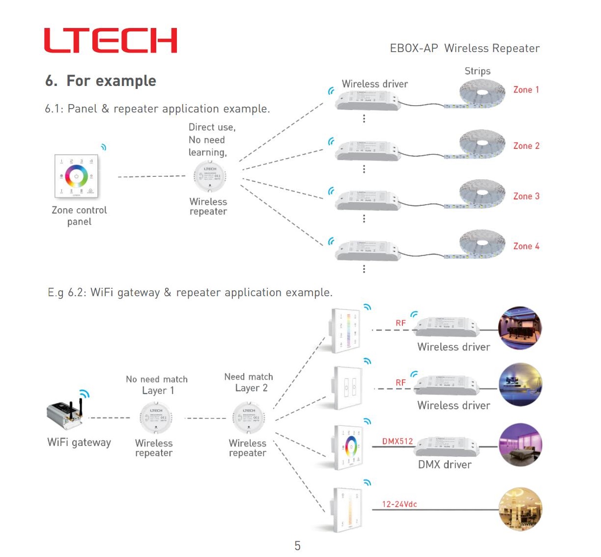 EBOX_AP_Wireless_Repeater_EBOX_AP_5