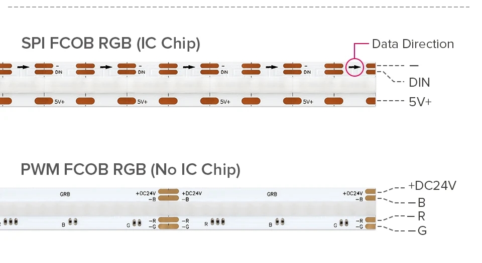 FOB_COB_Light_1_IC_to_2_LEDs_RA90_3