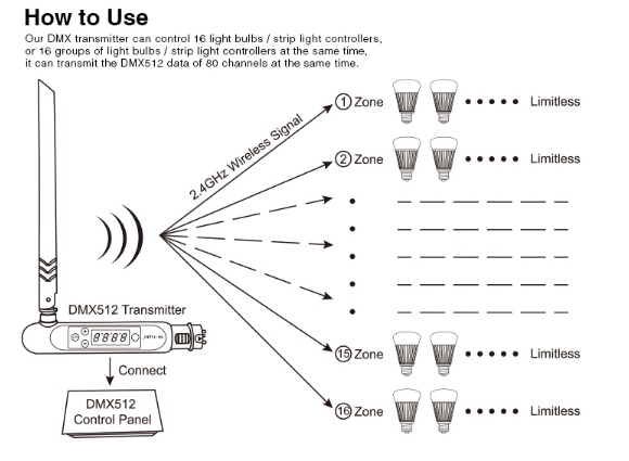 FUTD01_2.4G_Wireless_3