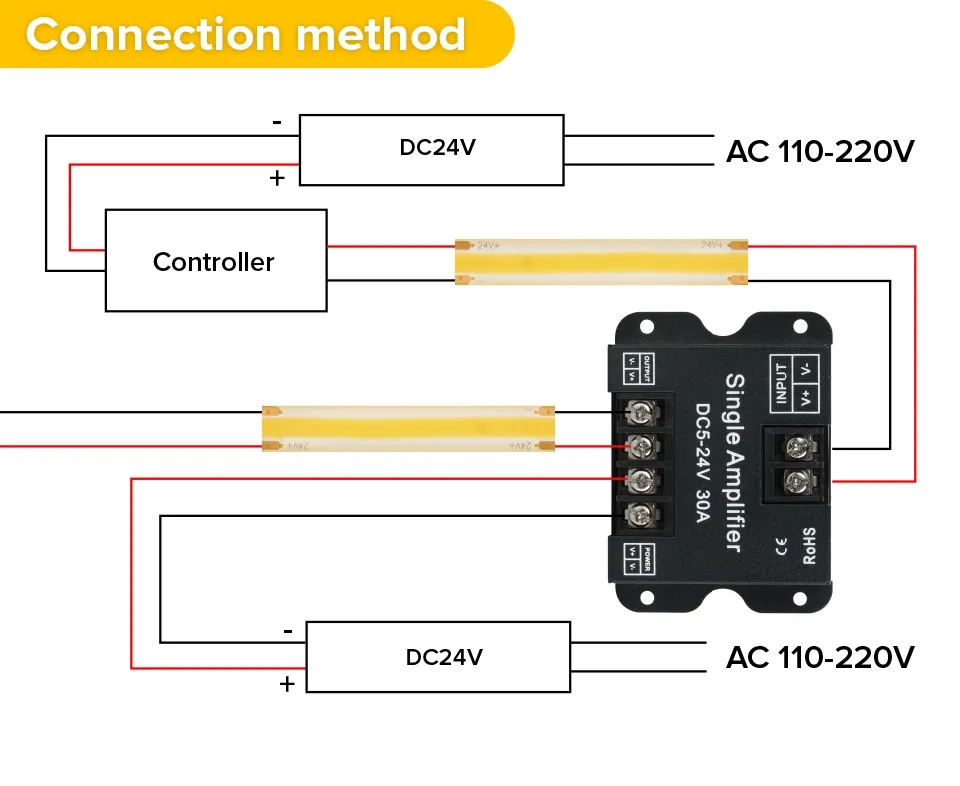 IP65_Waterproof_5M_480_528_640_LEDs_7