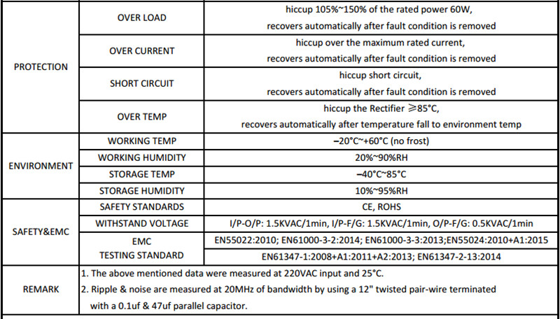 L60_W1V12_SANPU_DC_12V_60W_Power_Supply_2