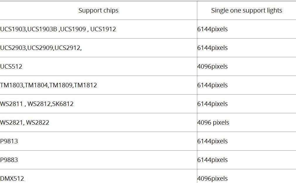 LED_ControllerSD_Card_T500K_1