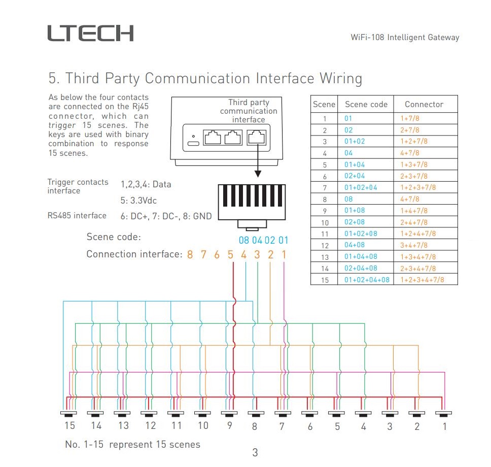 LED_WiFi_Controller_WiFi_108_3