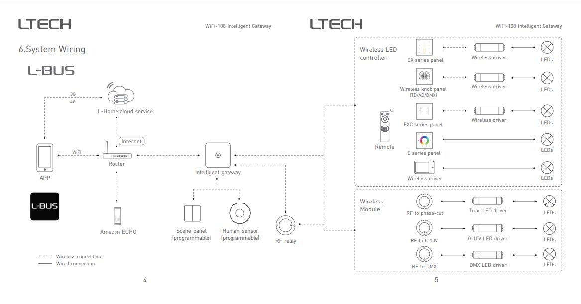 LED_WiFi_Controller_WiFi_108_4