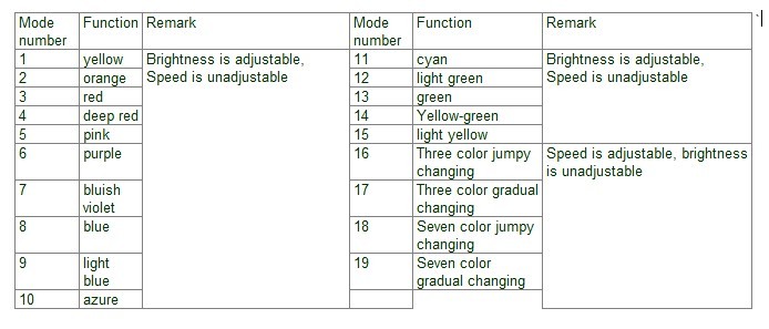 LED_controller_details.jpg