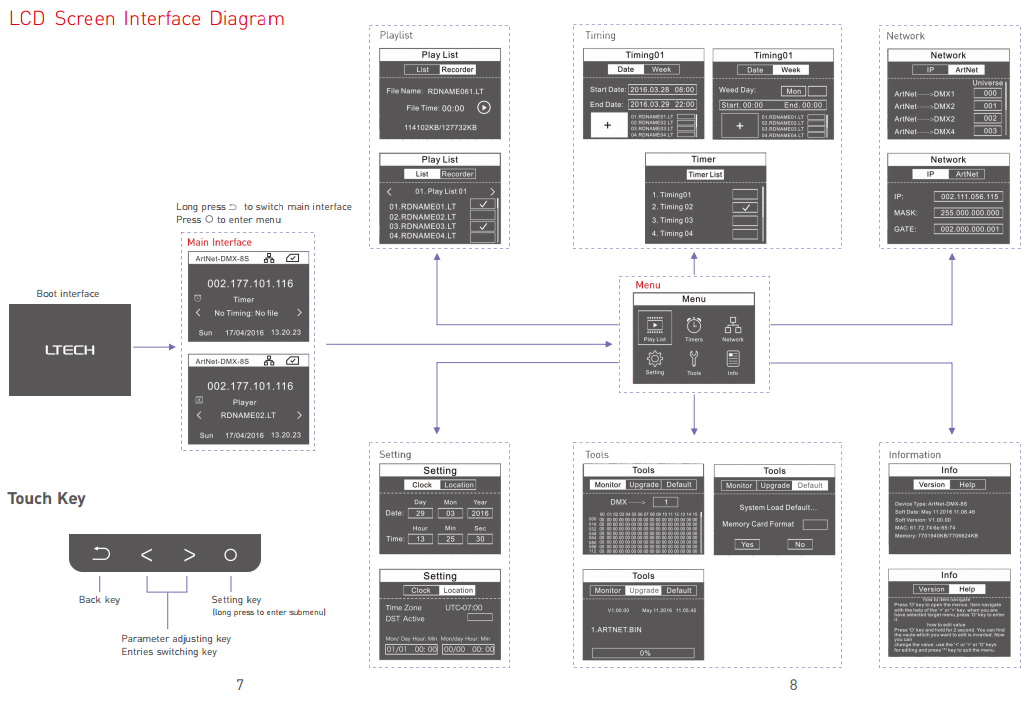 LTECH_ARTNET_Controller_Artnet_DMX_8S_Artnet_DMX_4