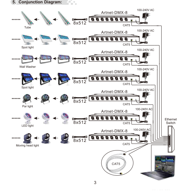 LTECH_ARTNET_Controller_LTECH_Artnet_DMX_8_5