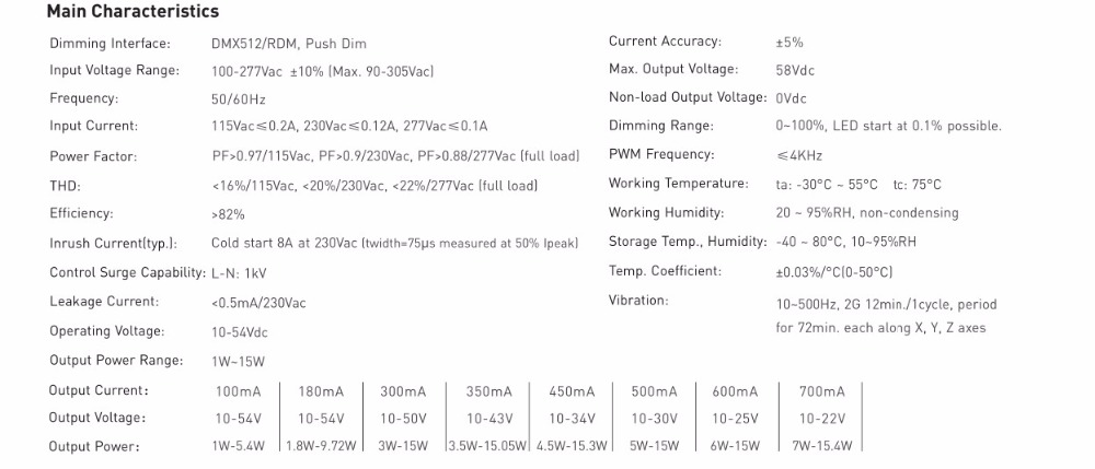 LTECH_CCDMX512_Dimmable_DMX_15_100700_U1P1_2