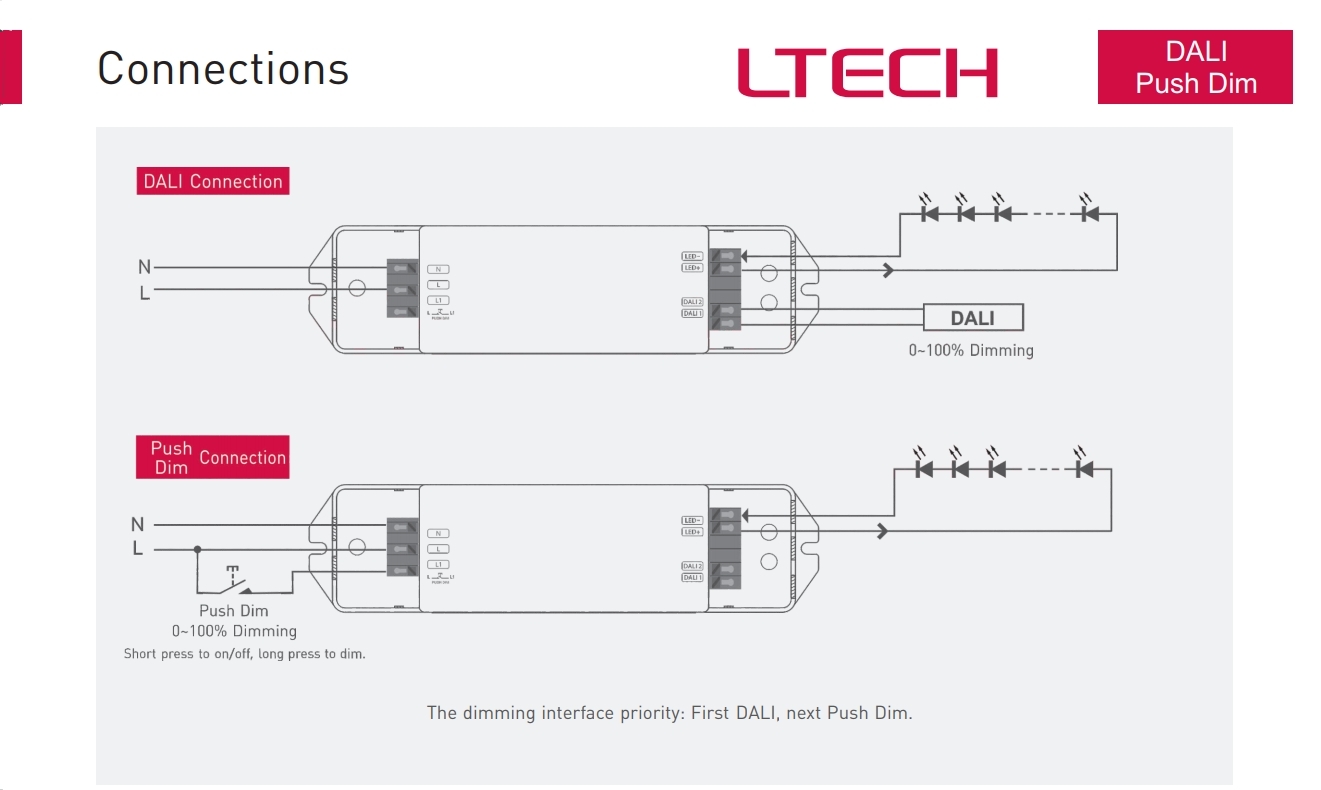 LTECH_CV_DALI_Dimmable_Driver_DALI_36_12_F1P1_4