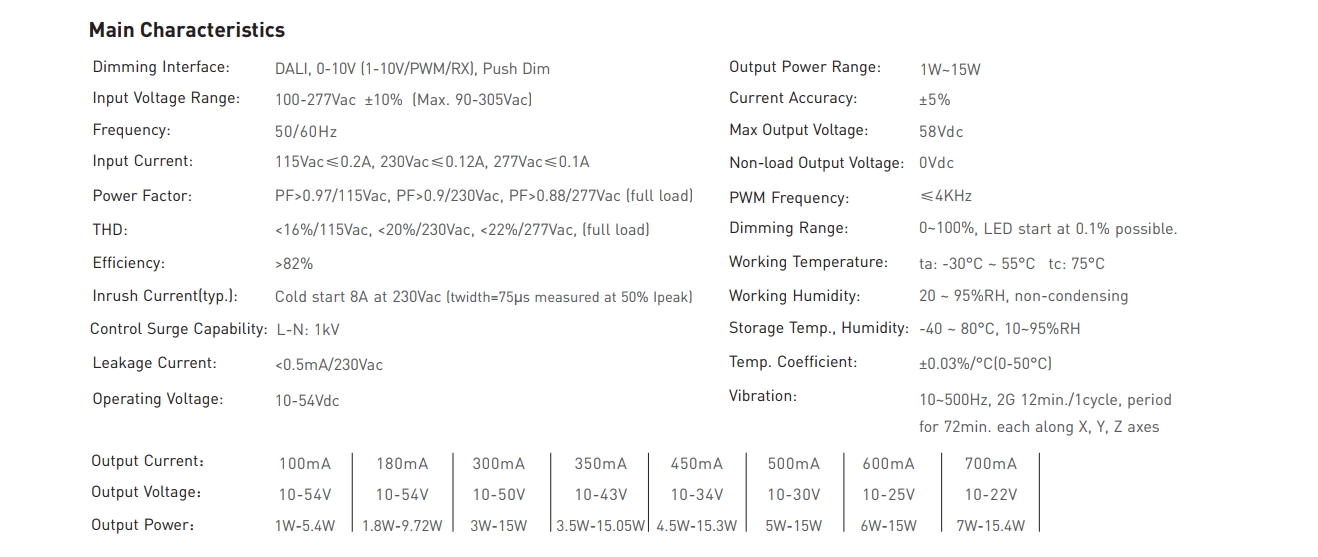 LTECH_DALI_15_100_700_U1P2_CC_DALI_Dimmable_Driver_2