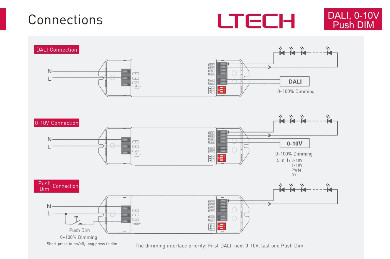 LTECH_DALI_15_100_700_U1P2_CC_DALI_Dimmable_Driver_4