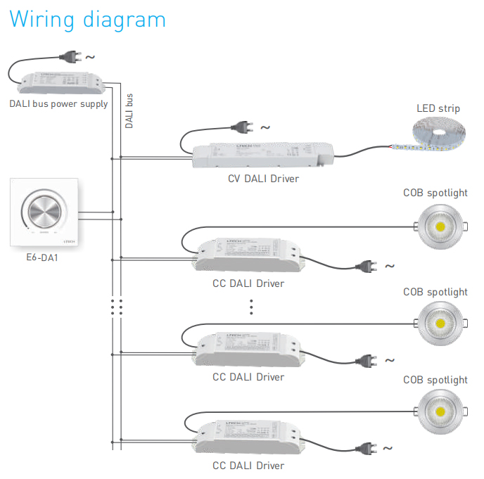 LTECH_DALI_Master_Controller_E6_DA1_6