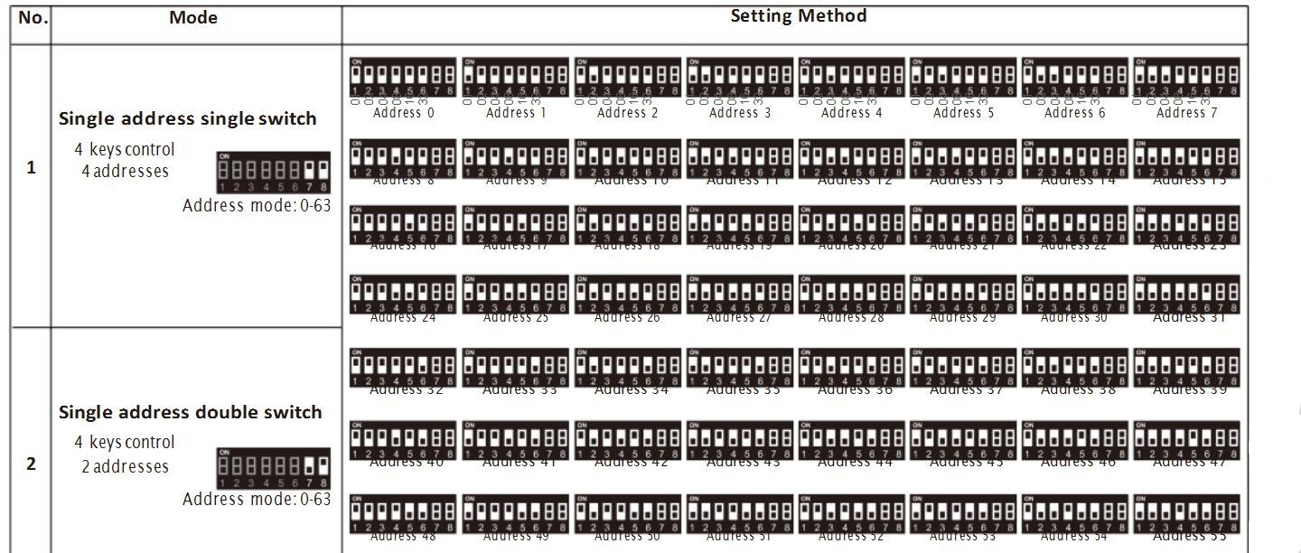 LTECH_DALI_Master_Controller_LT424_4