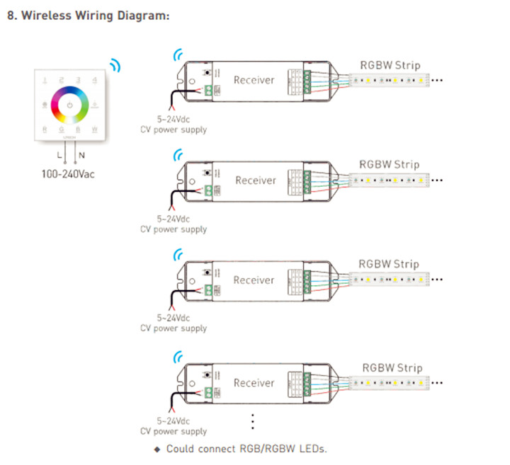 LTECH_DMX512_Master_Controller_DX8_5